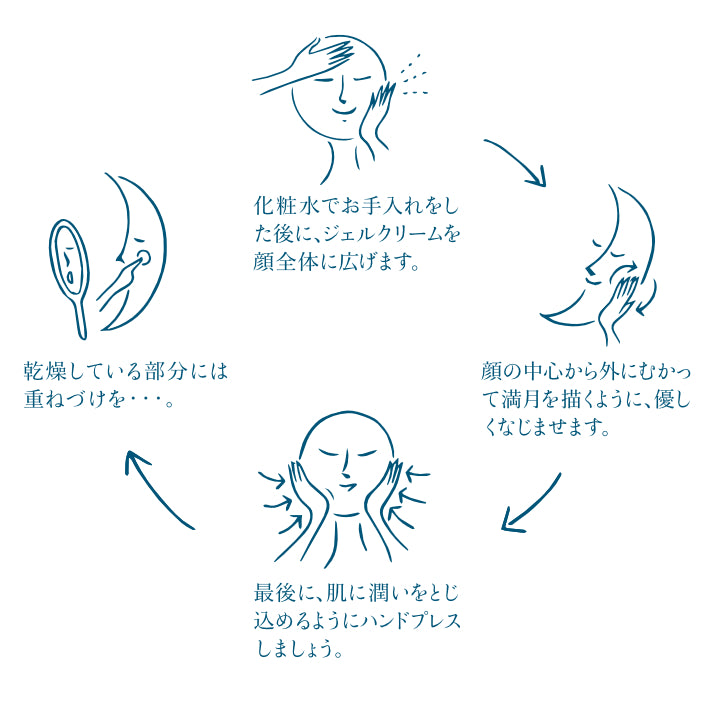 月子 集中リカバリーセット